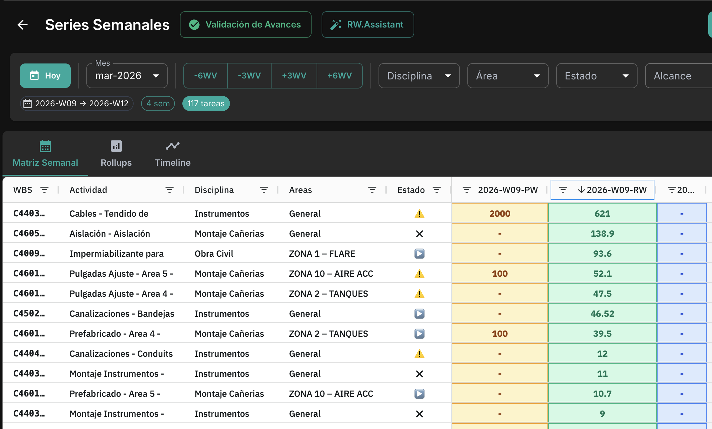Series PW/RW/FW mostrando plan vs real semana a semana
